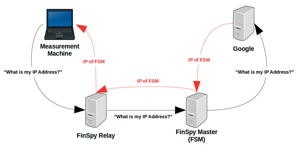 finfisher-2