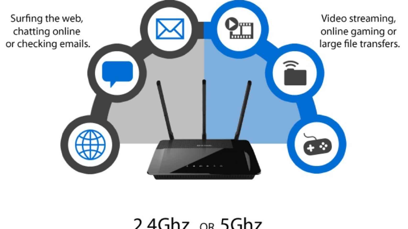 Diferencias entre redes WiFi de y 5 GHz. ¿Cuál mejor?
