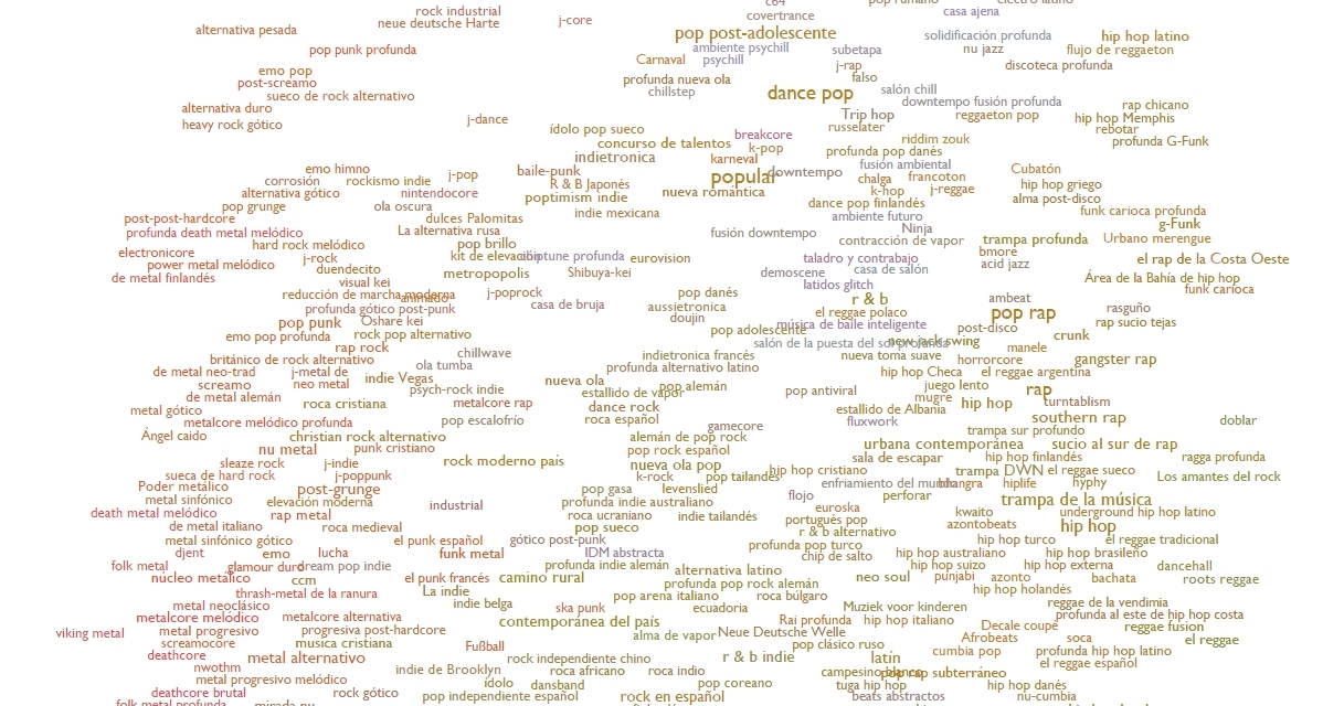 generos spotify