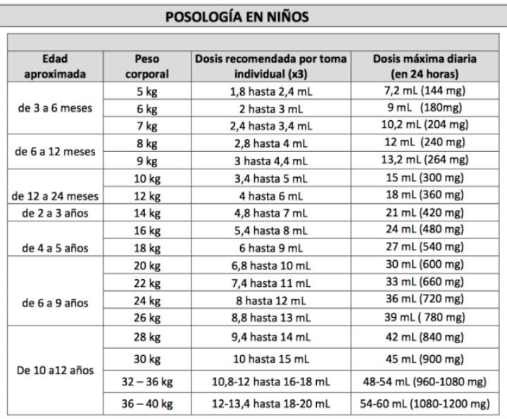 posologia_dalsy