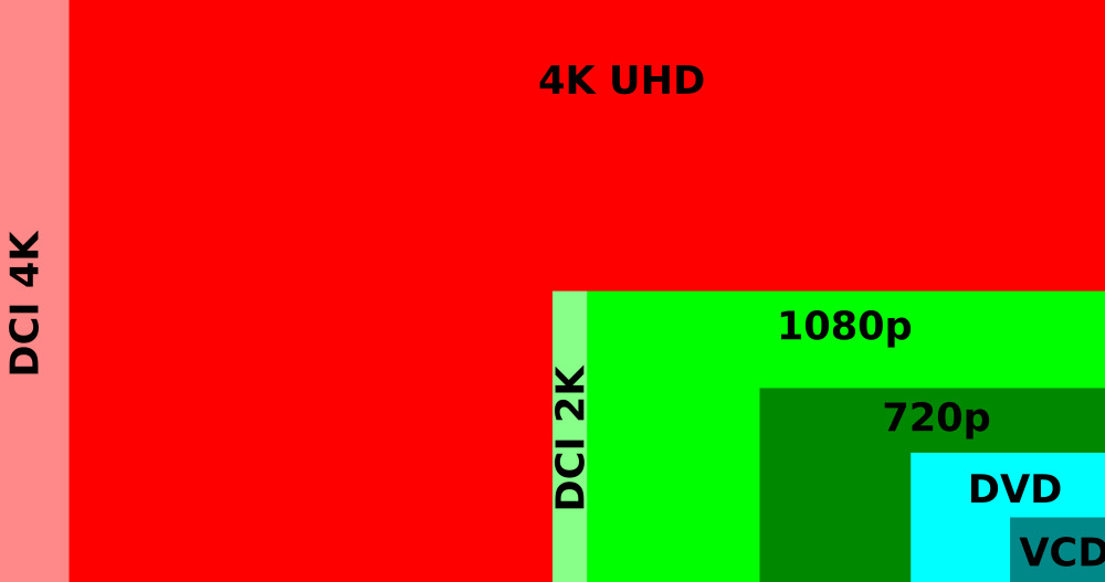 digital_video_resolutions_vcd_to_4k-svg
