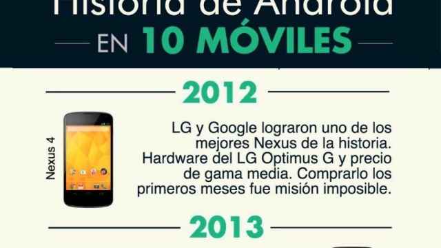 La historia de Android en 10 móviles