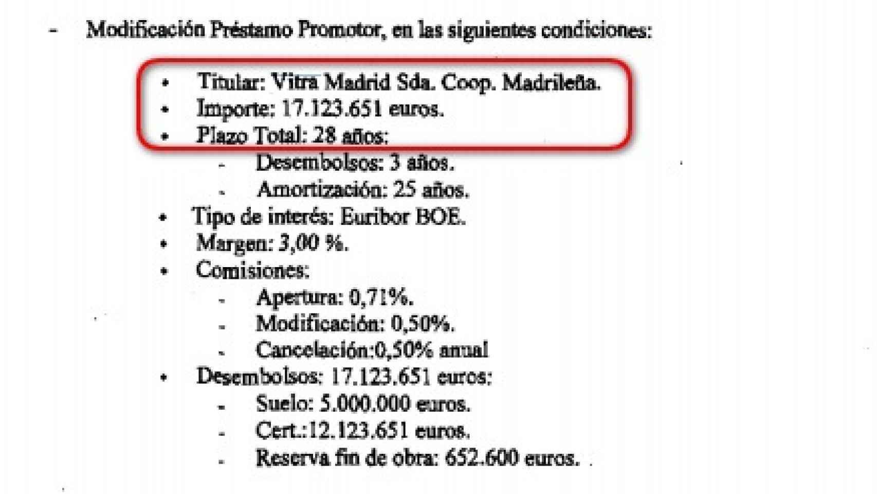 Acta de Caja Madrid con información sobre el crédito de Vitra
