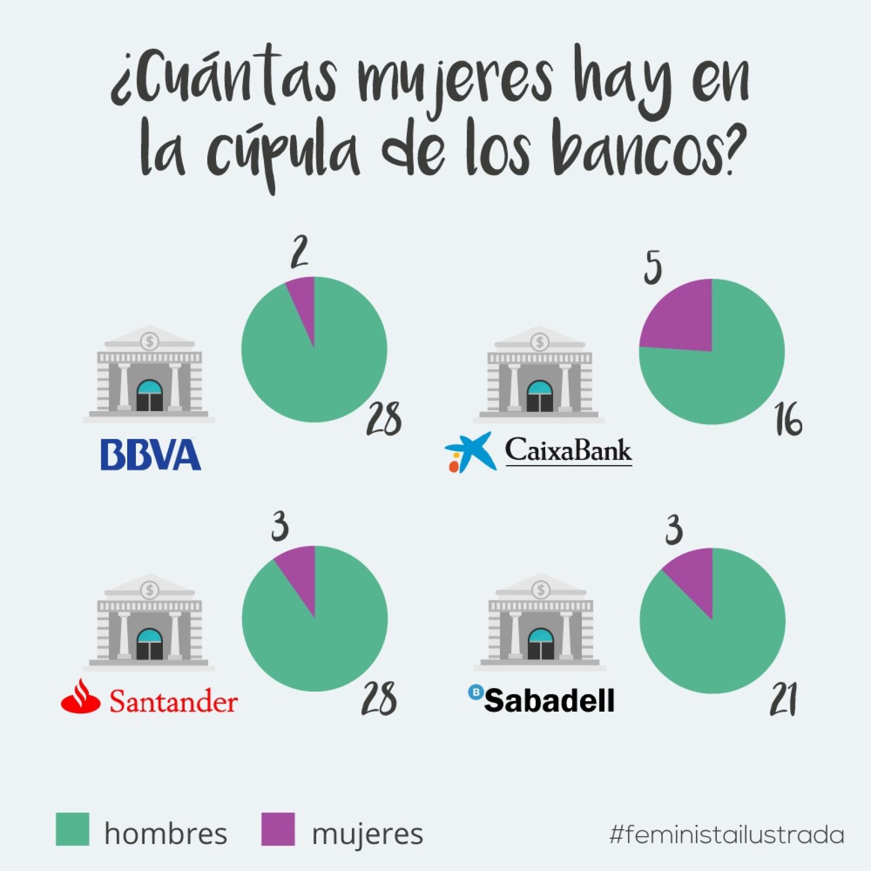 Economía sin mujeres. Viñeta de Feminista ilustrada.