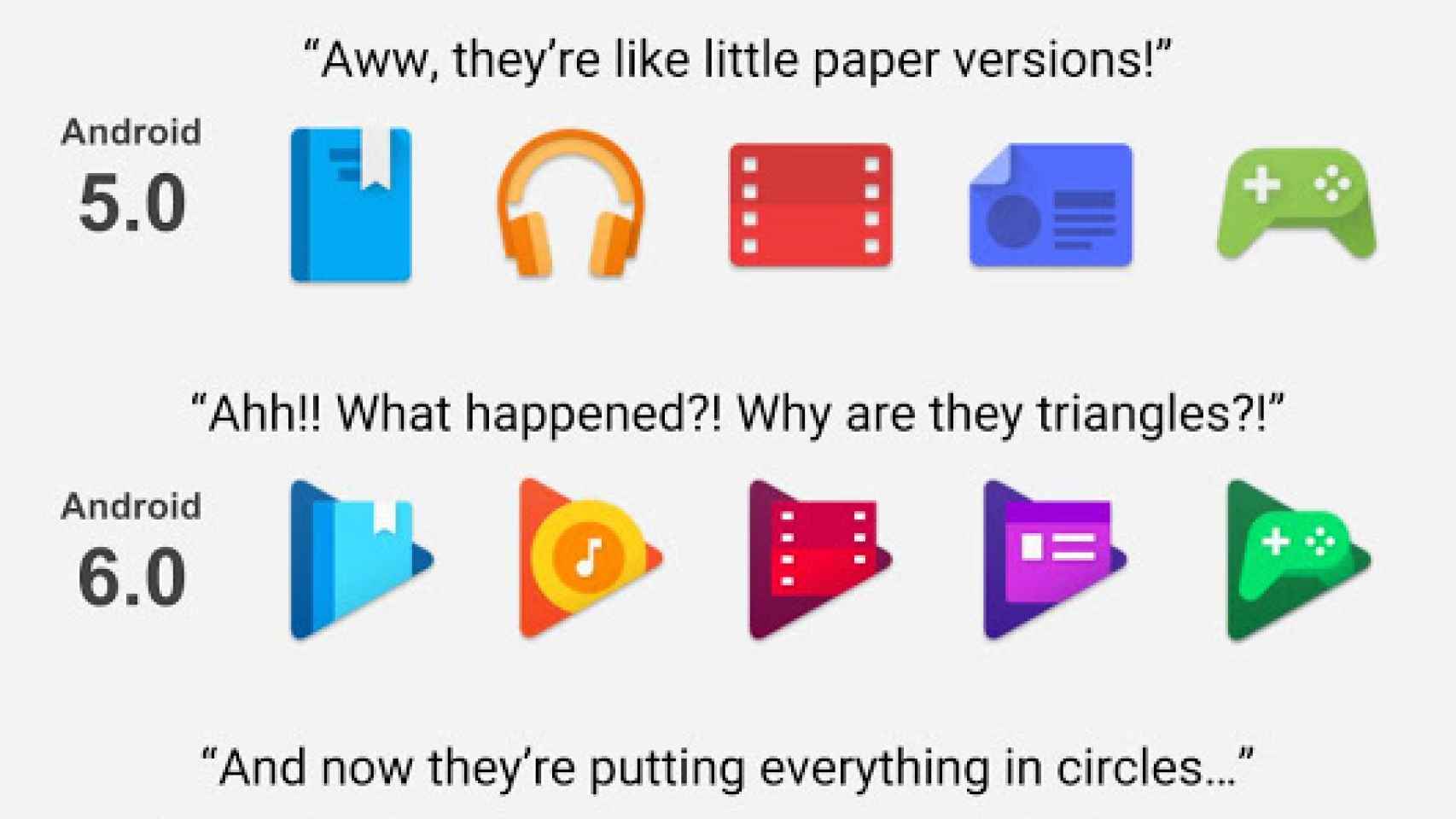 La evolución de los iconos de Google en sus aplicaciones