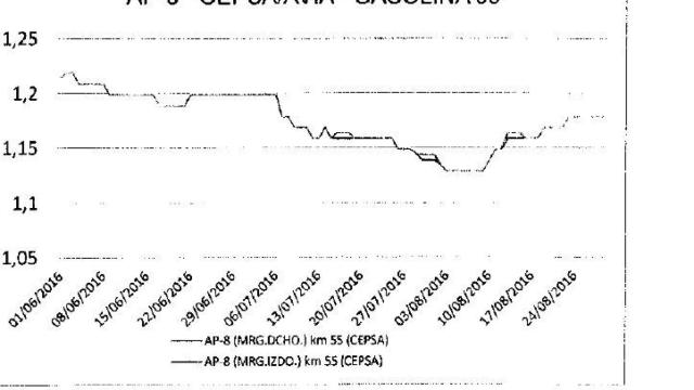 Gráfico 4 AP 8.