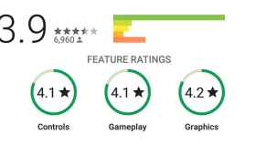 Las nuevas reviews de Google Play Store te ayudarán a elegir las mejores apps