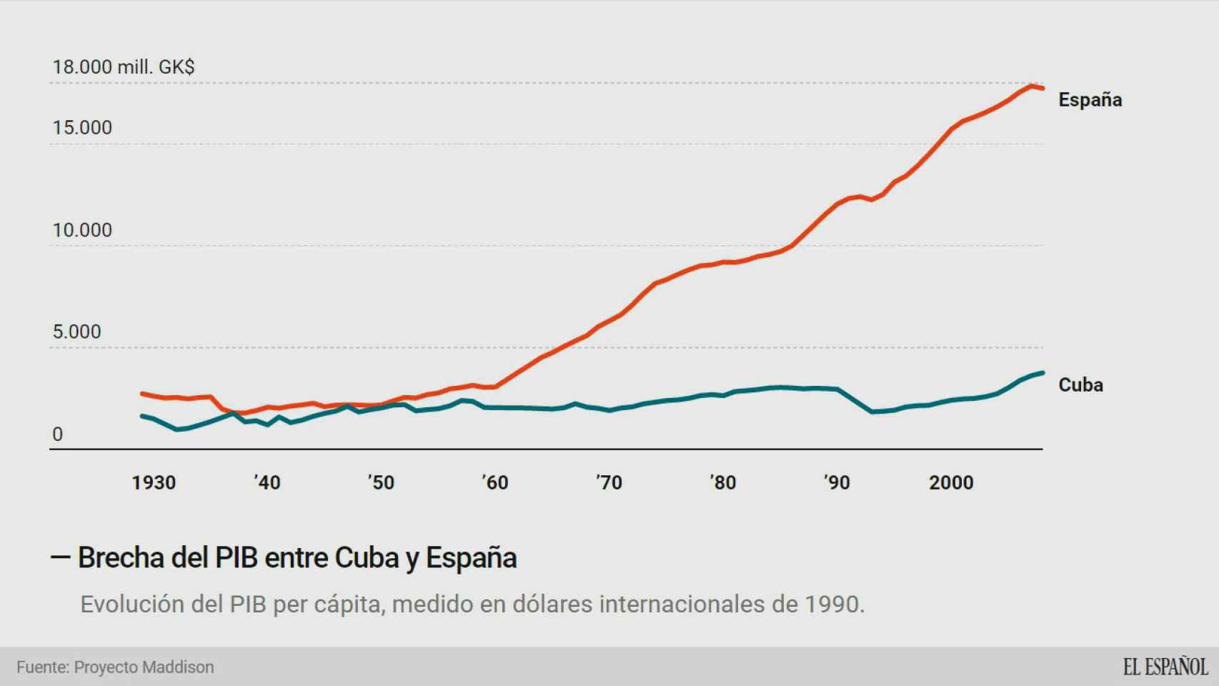 Cuando Cuba era igual de rica que España antes de Fidel Castro