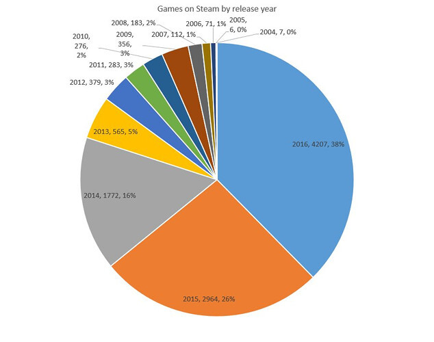 steam-juegos