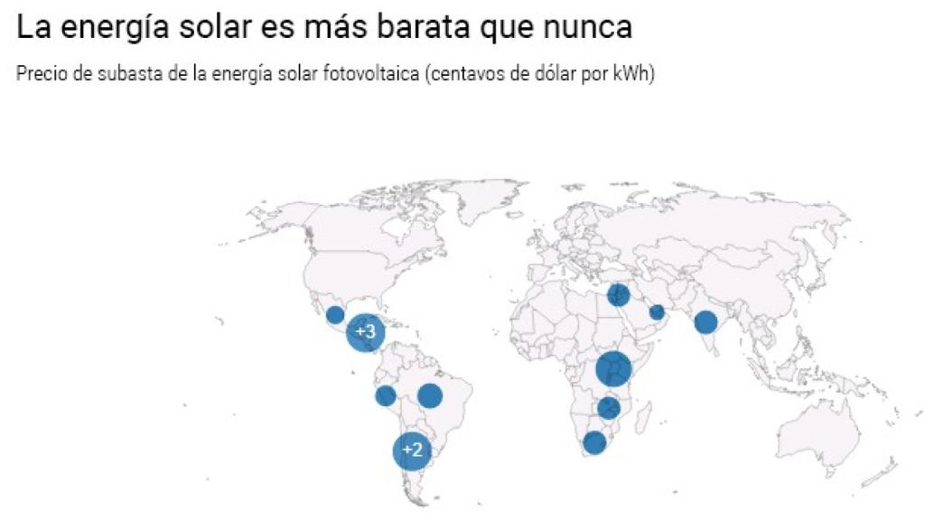 Datos del coste de la energía solar en el mundo