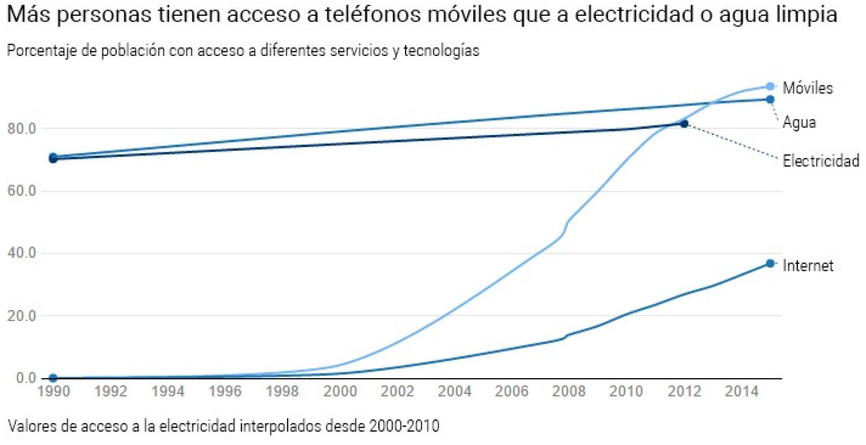 Los 10 Gráficos Que Explican Los Grandes Desafíos De 2017 3938