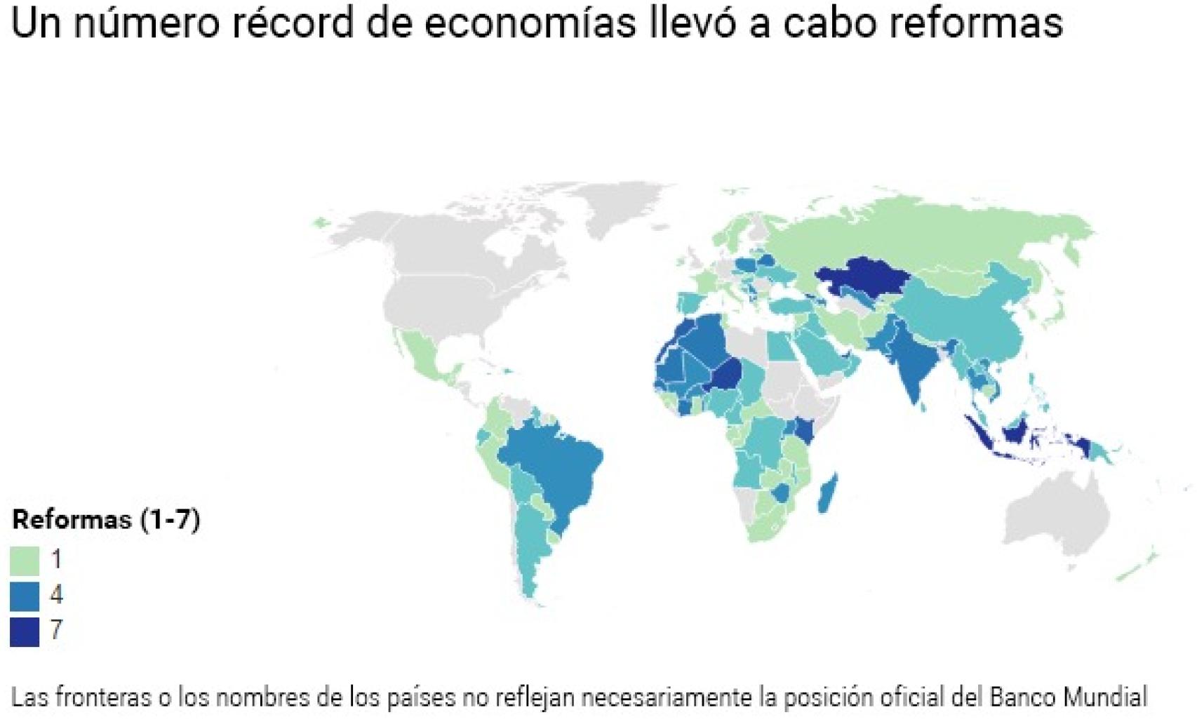 Los países están acometiendo cada vez más reformas económicas
