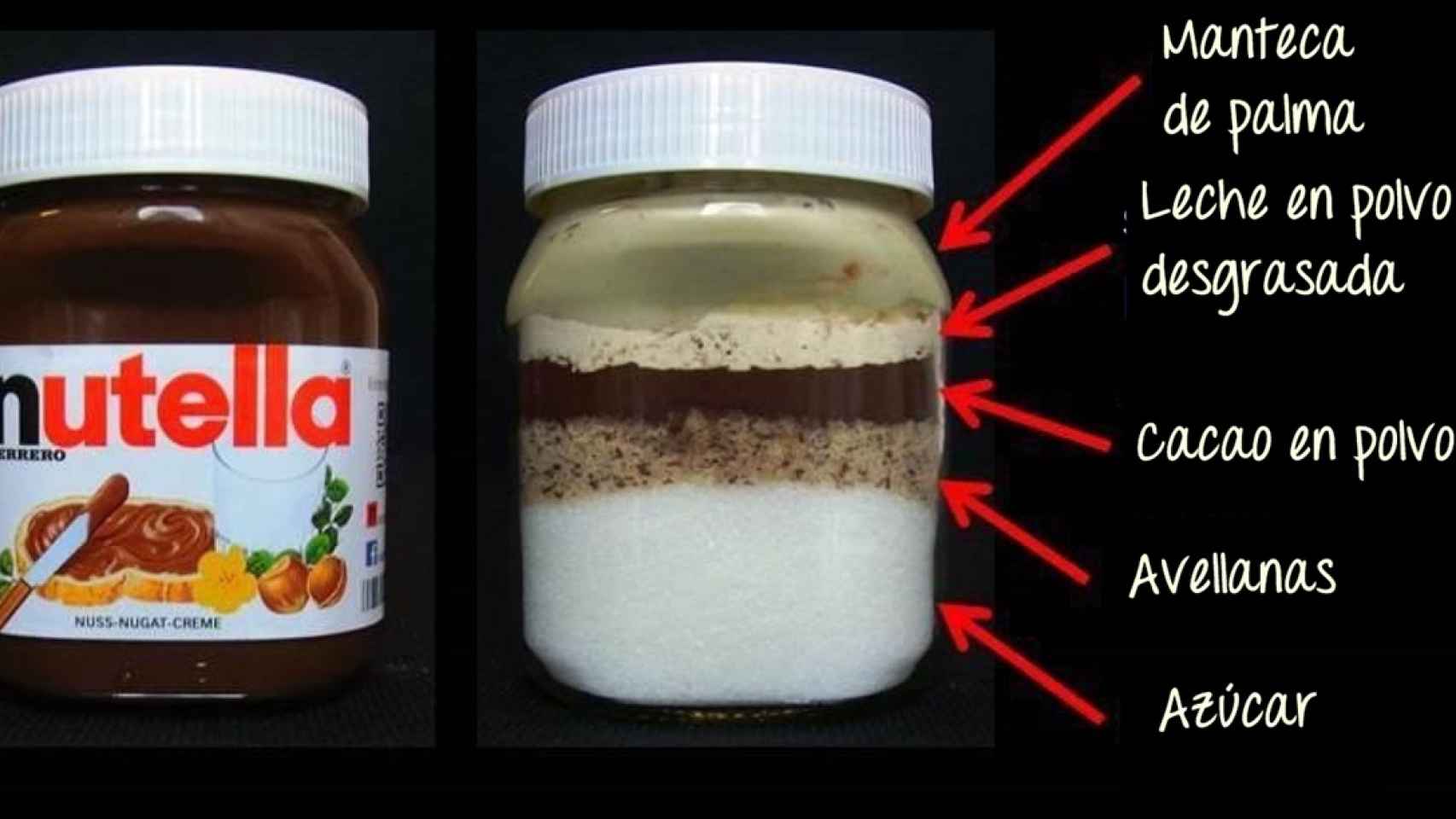 De qué está hecha la Nutella en una imagen