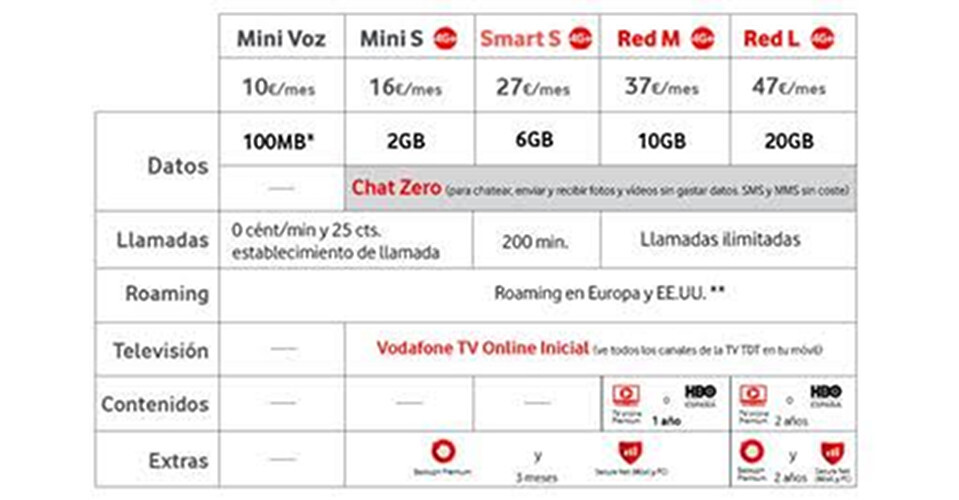 vodafone tarifas subida 2