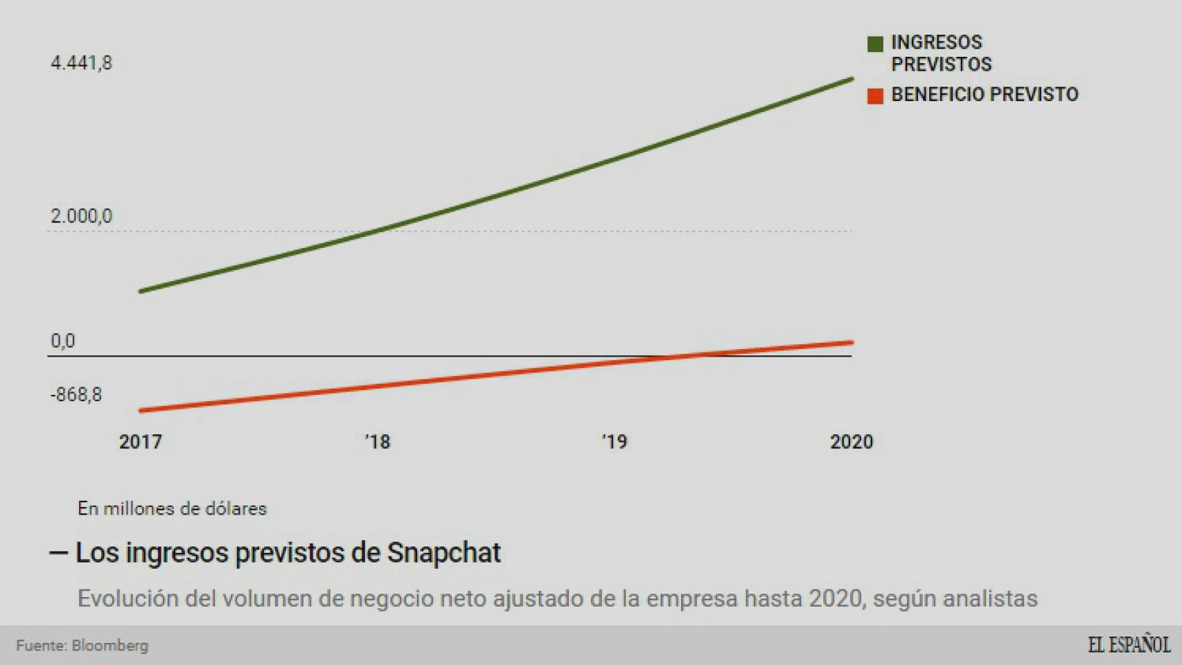 INFORME DEL BALANCE 2017-2018 – MasRojo