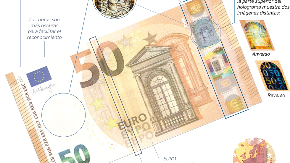 La neurociencia tras el diseño de los nuevos billetes de 50 euros