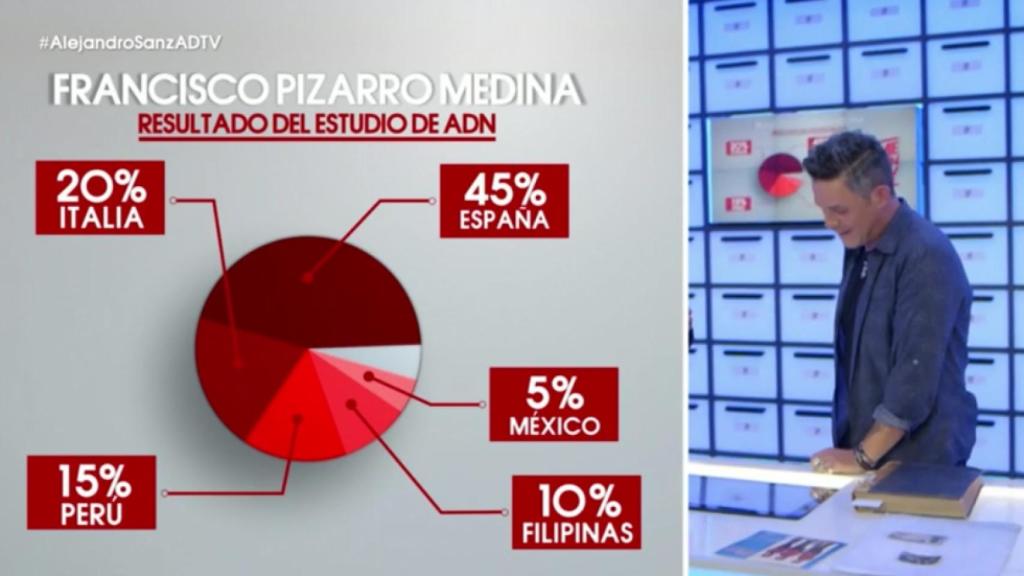 Estudio de ADN a Alejandro Sanz.