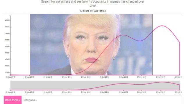 meme-trends-donald-trump