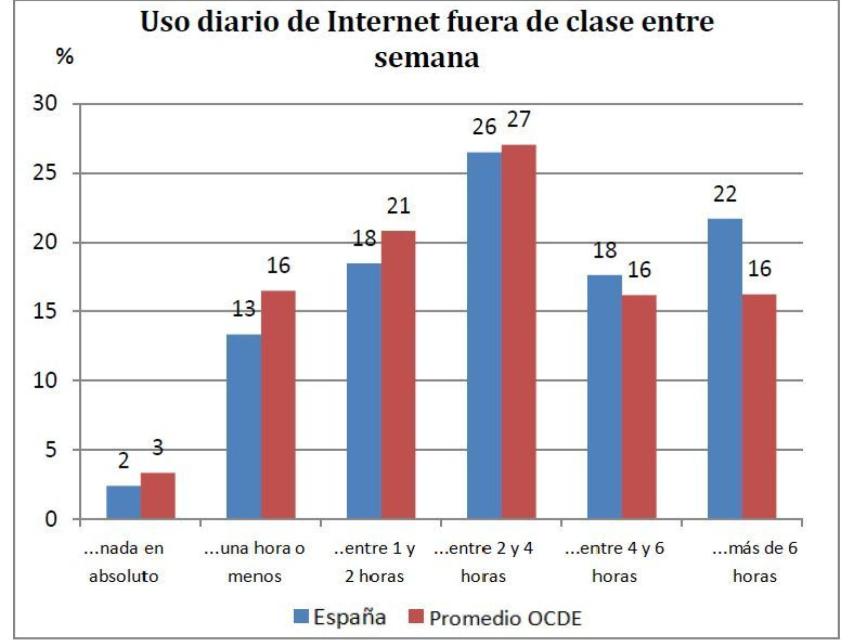 El uso de internet en los jóvenes.