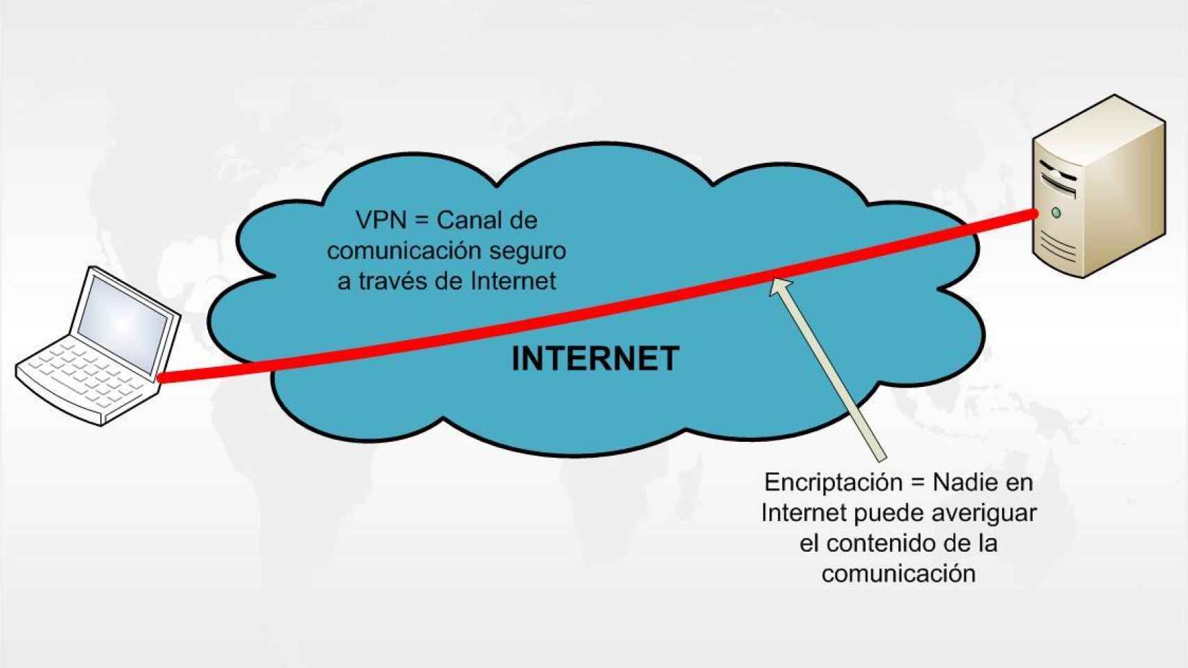 Definición VPN.