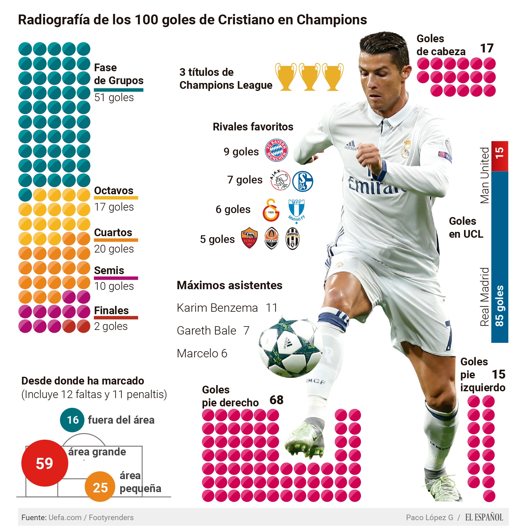 ¿Qué jugador ha marcado más goles en la Champions League