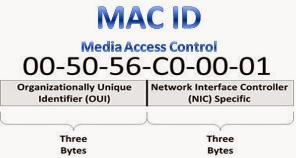MAC ID
