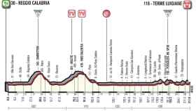 Perfil de la sexta etapa del Giro de Italia 2017.