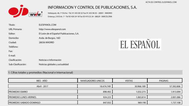 OJD certifica que El Español pulverizó su récord con 18,5 millones de lectores en abril