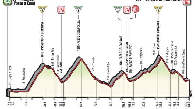 Perfil de la 11ª etapa del Giro.
