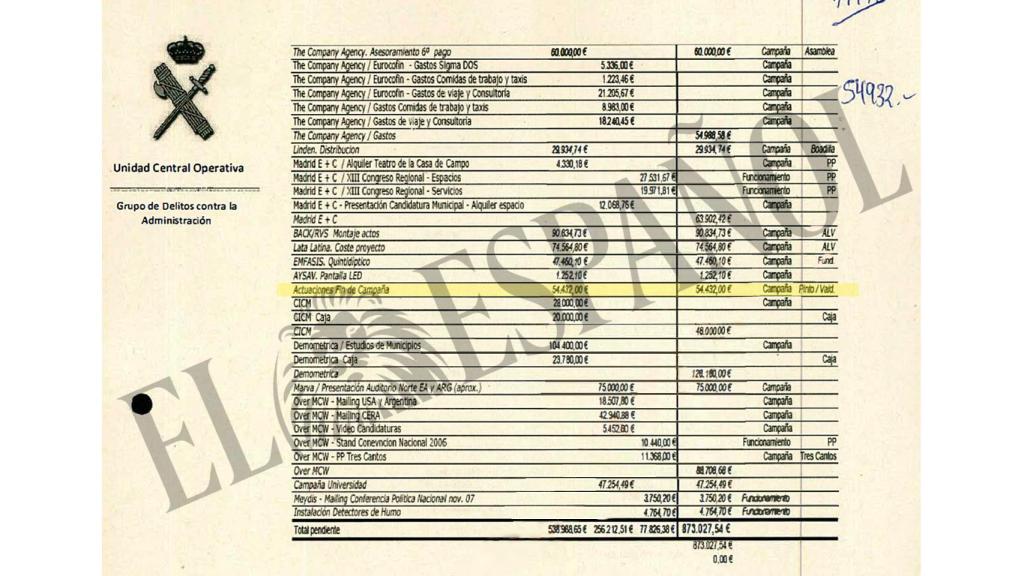 Documento de Beltrán Gutiérrez sobre gastos electorales de 2007.