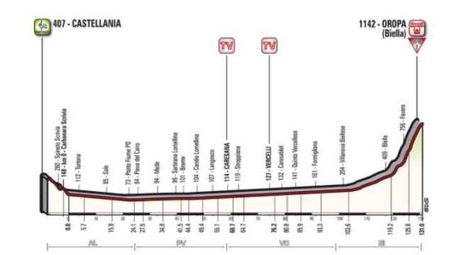 La 14ª etapa del Giro de Italia, en directo