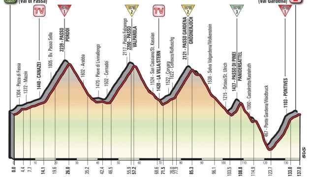 La 18ª etapa del Giro, en directo