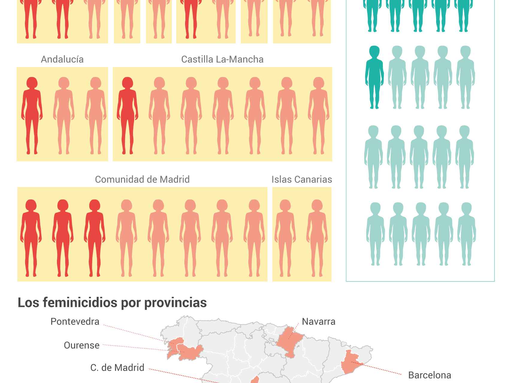 Radiografía de la violencia machista de enero a junio de 2017, en datos.