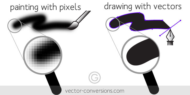 Cómo vectorizar una imagen en Illustrator