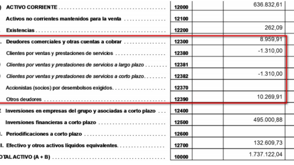 Extracto de las cuentas bancarias presentadas por la sociedad de Francesc Parellada.