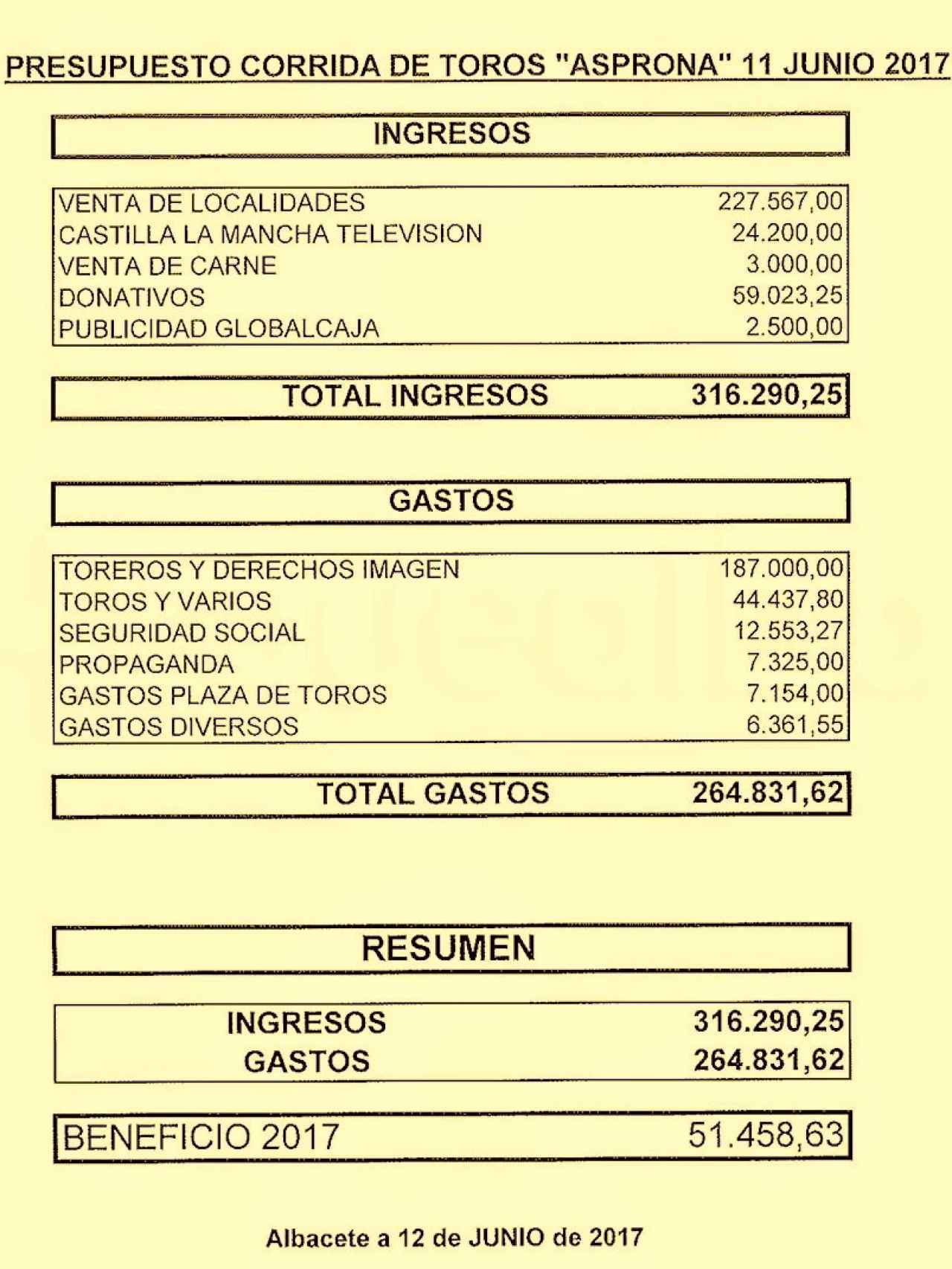 Cuentas oficiales de la corrida de toros de ASPRONA en 2017.