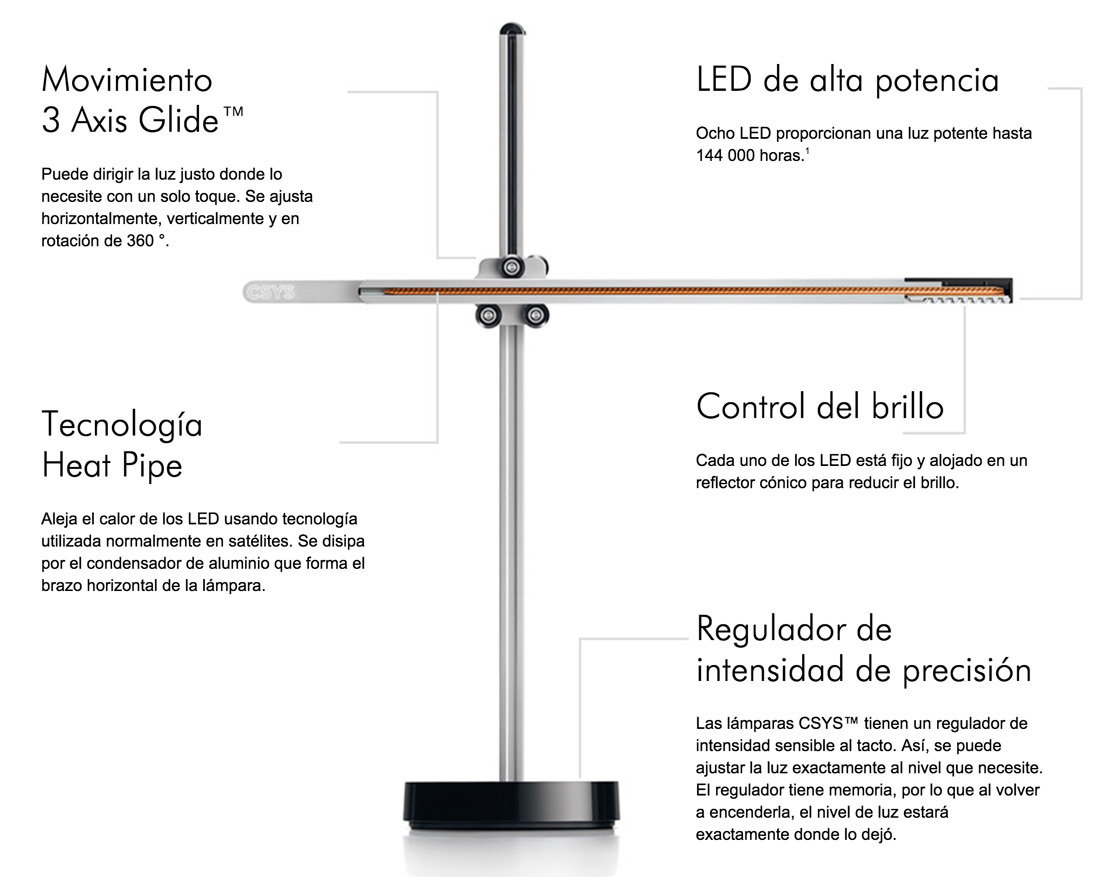 tecnologia-csys-dyson