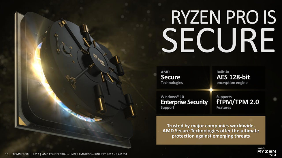 ryzen pro 6