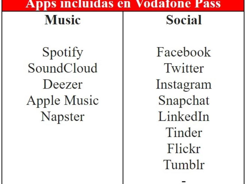 Aplicaciones incluídas en Vodafone Pass