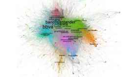 Este grafo refleja el peso de términos y cuentas  en conversaciones en Twitter sobre banca