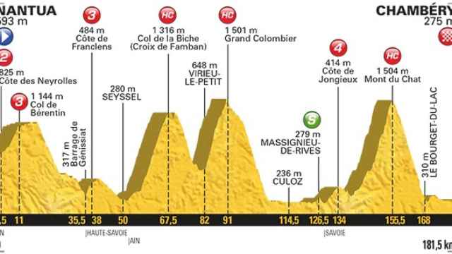Novena etapa del Tour de Francia.