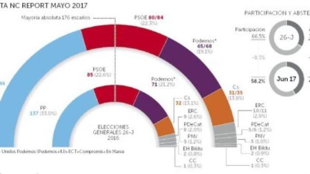 Digital Castilla