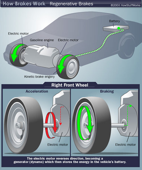  El nuevo Leaf de Nissan tendrá un pedal que servirá para acelerar, frenar y  parar