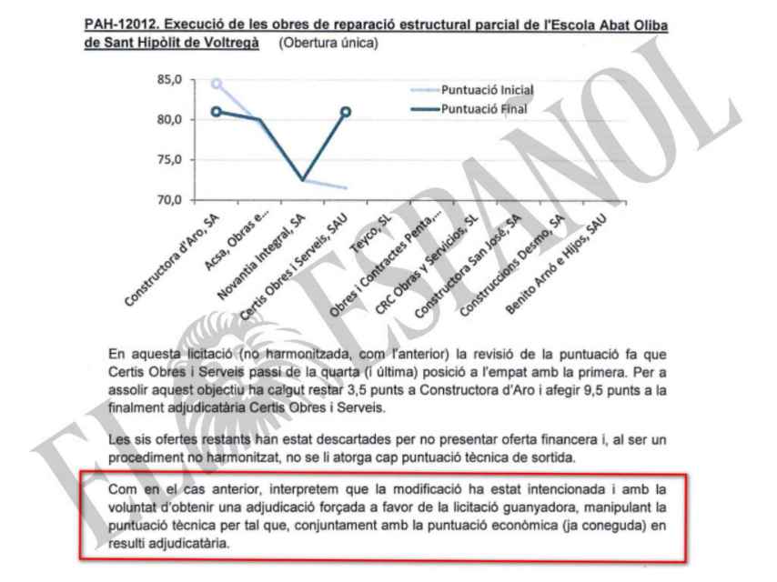 DOCUMENTO Nº 10. Extracto del informe donde los funcionarios de la Generalitat confirman el amaño de la obra de un colegio público.