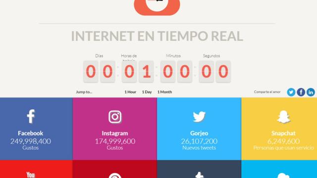 datos internet tiempo real webs