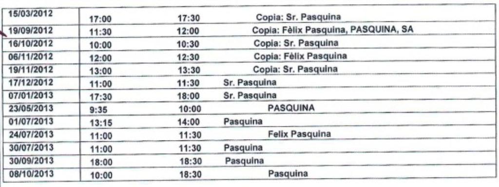 DOCUMENTO nº 20. Cuadro con distintas visitas de Félix Pasquina al tesorero de CDC Andreu Viloca, presente en un informe de la Guardia Civil