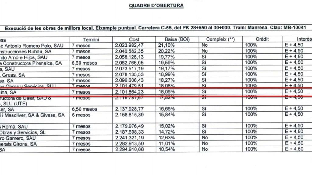 DOCUMENTO Nº 17. Oferta económica presentada por las Constructoras. Pasquina aparece la séptima al descartar a las dos primeras empresas por baja temeraria.