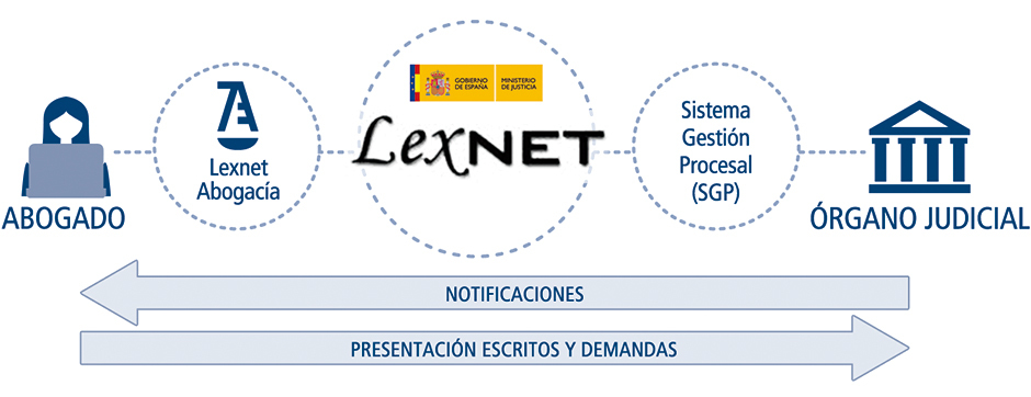 infografia-lexnet