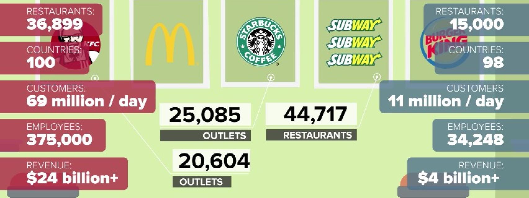 Cuanto Cobra Un Empleado De Mcdonalds McDonalds vs Burger King: ¿quién gana la guerra de las hamburguesas?