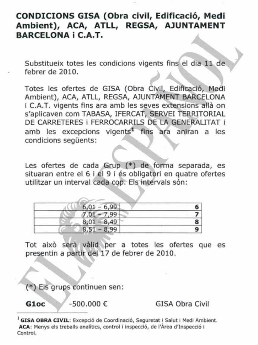DOCUMENTO Nº37. Condiciones para el pacto de precios enviadas a los miembros del cártel desde la cuenta de Nuria Bofill en 2010.